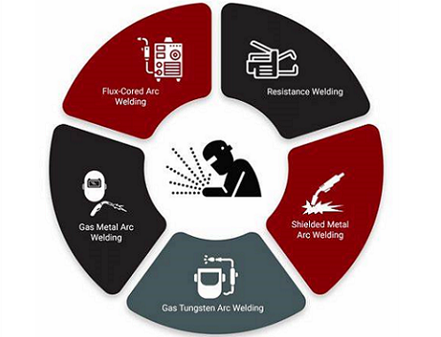 TOKO科技（无锡）有限公司 - 焊接材料生产基地